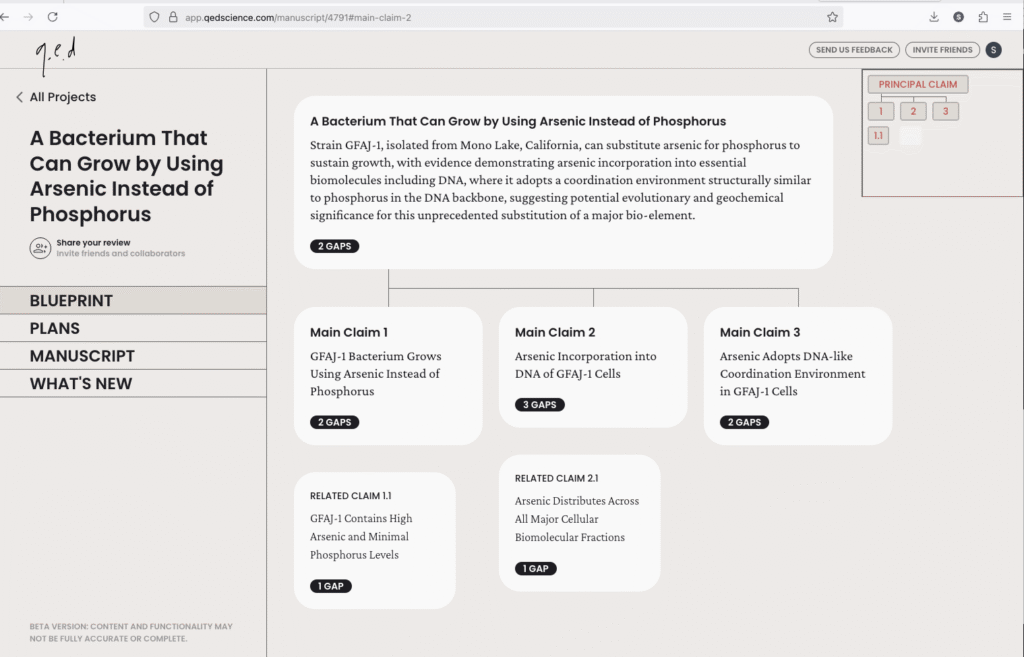 q.e.d. report for the paper A Bacterium that can grow by using arsenic instead of phosphorus.
In the blueprint report it shows 3 main claims highlighting 2 or 3 gaps in each claim, and 2 related claims that each have 1 gap.